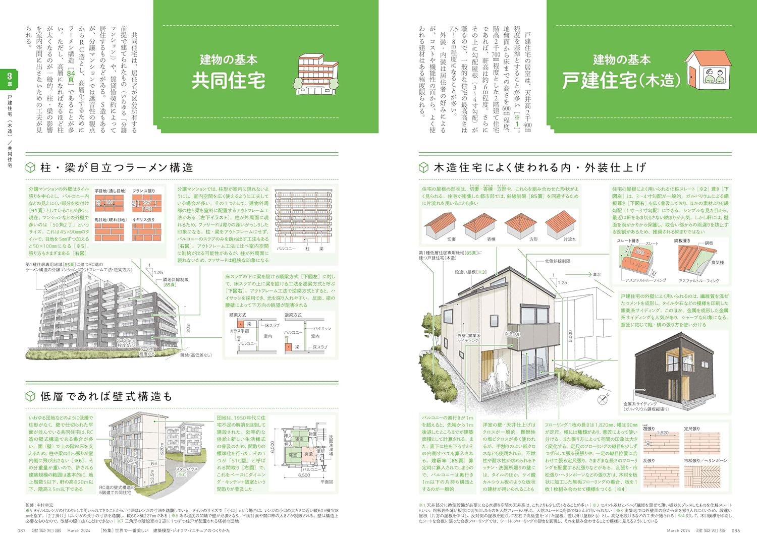 建築模型用添景セット 住宅編 1 100 - 模型製作用品