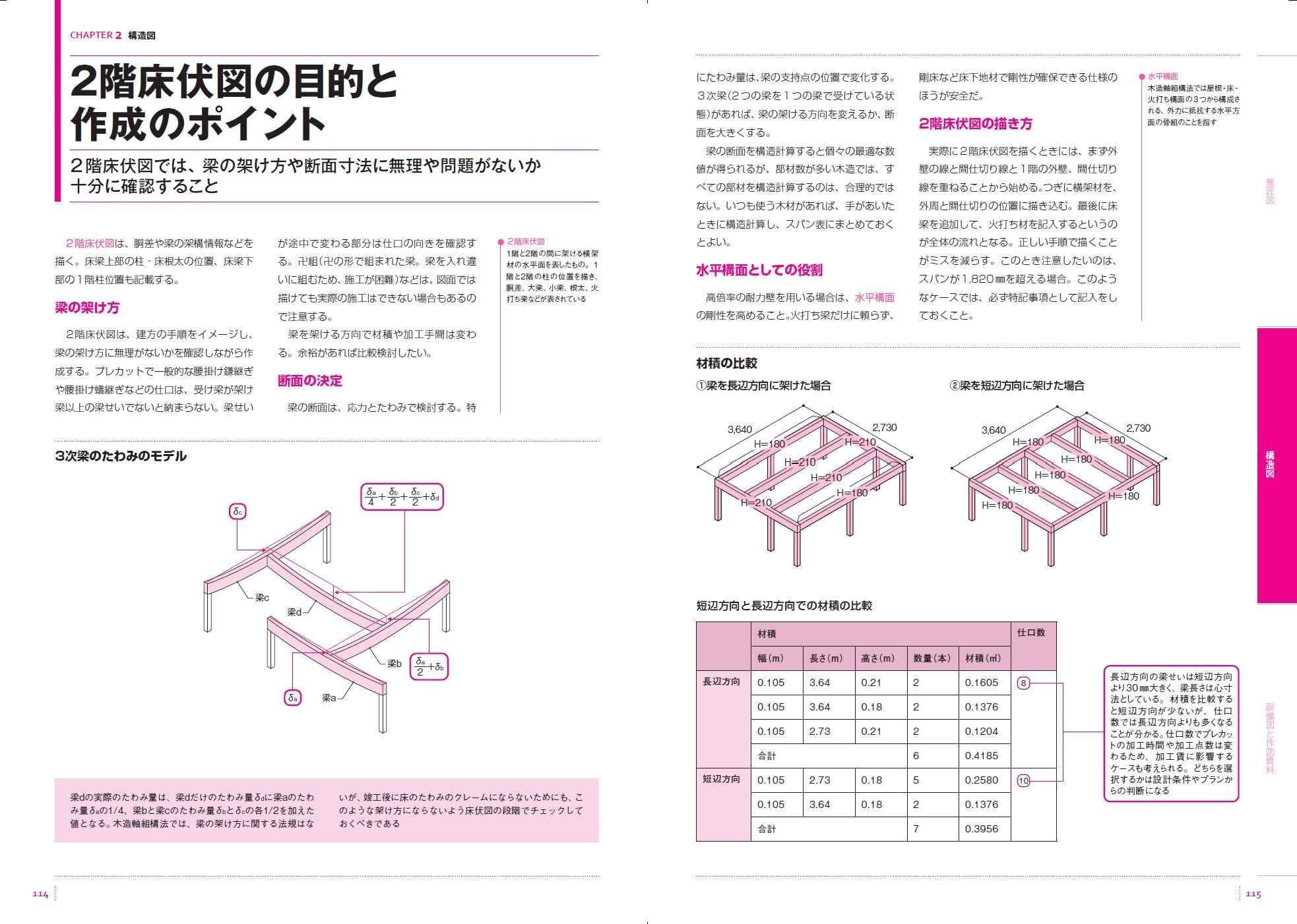 リフォームブックス / 世界で一番くわしい建築図面13 改訂版 A4