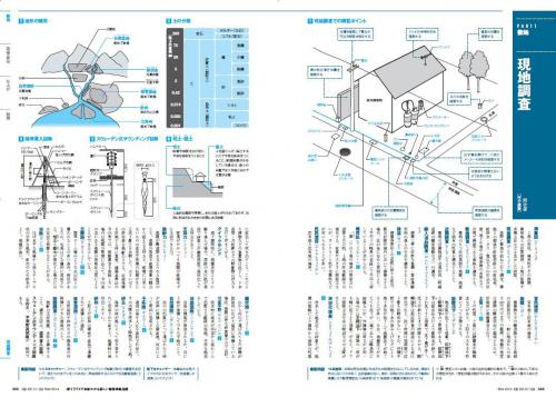 リフォームブックス 建築知識14年11月号 超イラストで全部わかる新しい建築現場用語 B5判198頁
